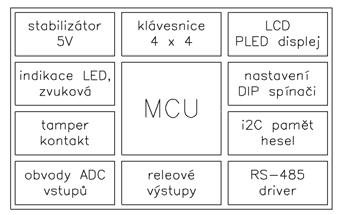 ochrana ZD nebo transily nutnost ošetřit zákmity nelinearita vstupu díky ZD 4k4 poplach 2,93-3,90 600-800 0 zkrat vedení 0-1,95 0-400 nekonečno sabotáž krytu rozpojení vedení 3,90-5V 800-1024