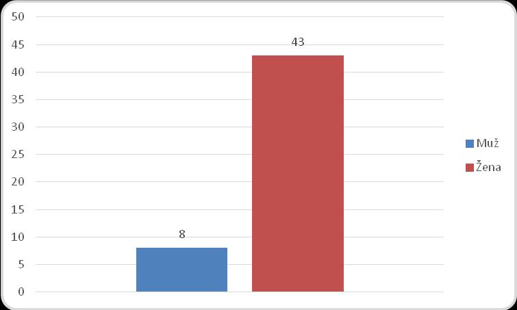 17. Pokud jste některá opatření již využil/a, byl/a jste s nabízenými službami spokojen/a? 18.