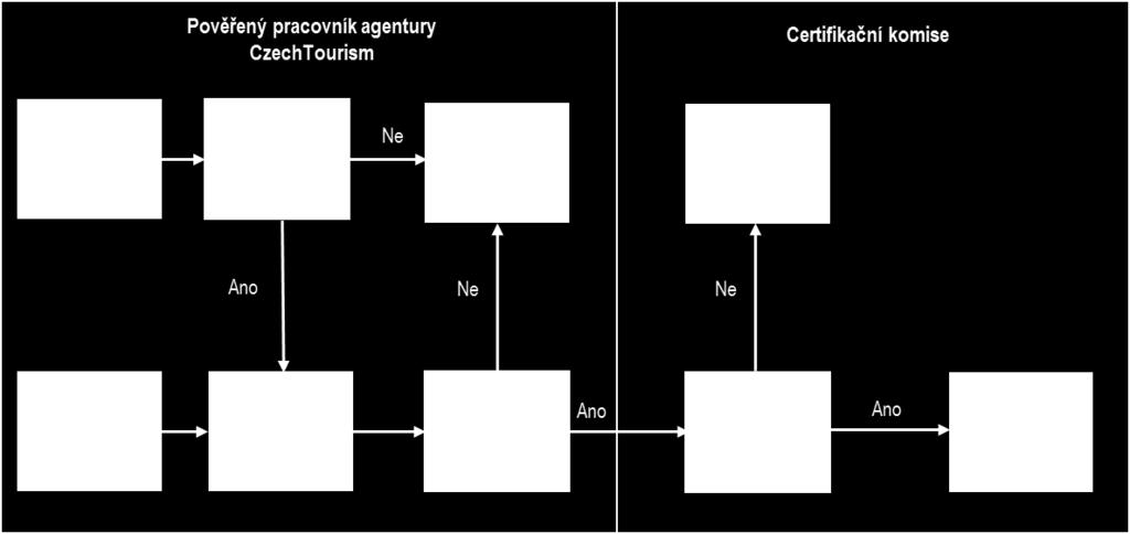 4 Kontrola Certifikované organizace mohou být v průběhu platnosti certifikace podrobeny kontrole.