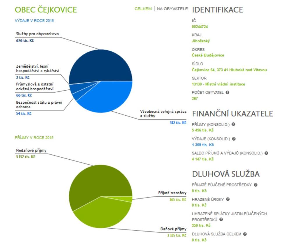 Rozpočet obce v roce 2015; komentáře k výdajům a aplikovaným řešením v oblastech