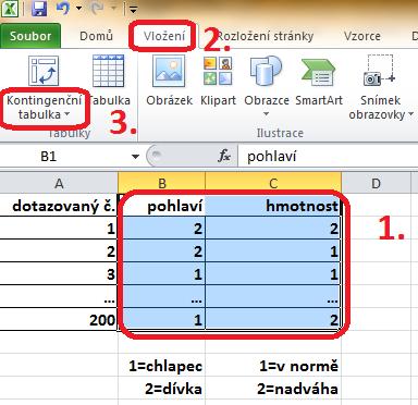 Charakteristiky kategoriálních veličin ČETNOSTI PRO