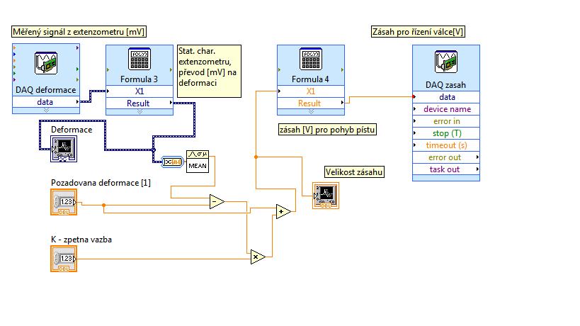 Řízení deformace vzorku v programu Labview TE