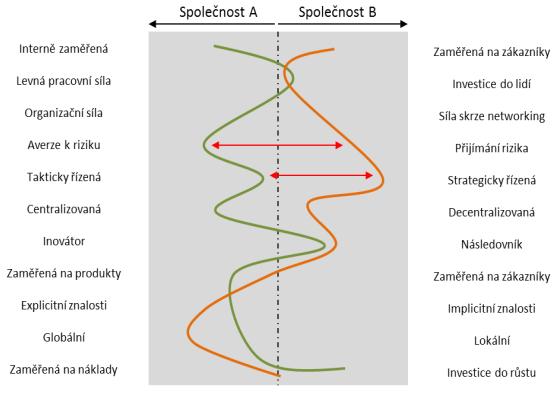 Zajišťuje management lidských zdrojů Nutný správný