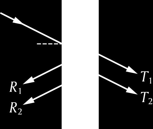 Filtr typu Fabry-Perot Fabry-Perot: interference na dvojici desek I= T (1 R) +4Rsin δ λ Δ λ=