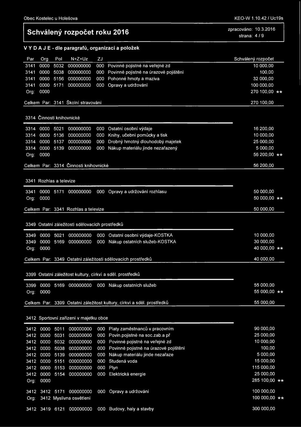 maziva 3141 0000 5171 000000000 000 Opravy a udržování 100,00 32 000,00 270 100,00 ** Celkem Par: 3141 Školní stravování 270 100,00 3314 Činnosti knihovnické 3314 0000 5021 000000000 000 Ostatní