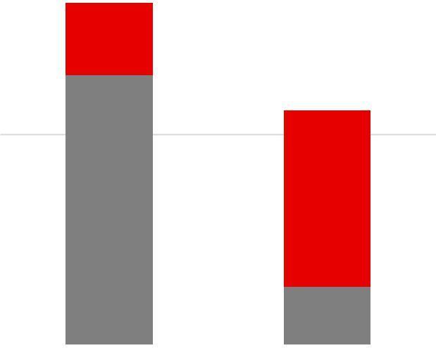 STAV ÚČTU Stav financí k datu VH fanklubu 2015/2016 2016/2017 Pokladna 16 330 46 943 Banka 50 356 15 576 Celkem