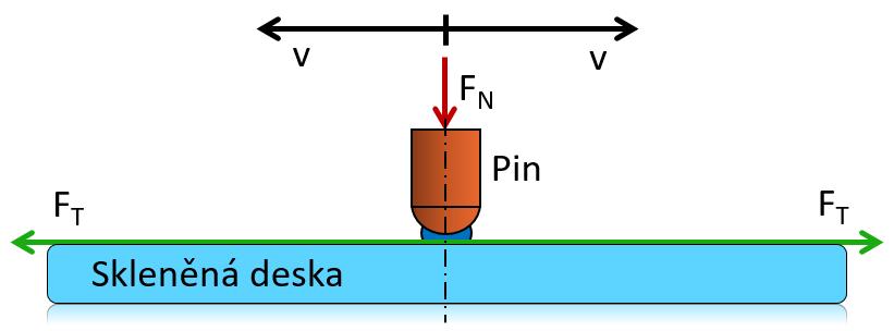 Nový reciproční tribometr Bruker TriboLAB Mini Traction Machine