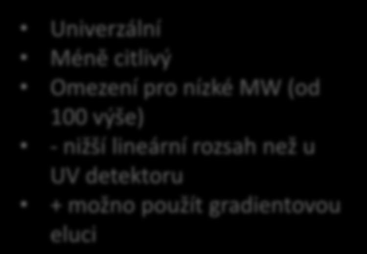 Evaporative Light Scattering Detector (ELSD) odpařovací detektor rozptylu světla výstup z chromatografické kolony uvolnění tlaku dusík nebulizér vyhřívaná trubice