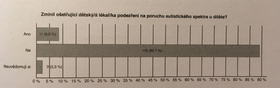 ? Zdroj: ŠPORCLOVÁ, Veronika. Autismus od A do Z. V Praze: Pasparta, 2018.