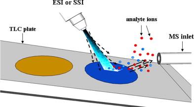 TLC/DART-MS doi:10.1016/j.