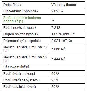 strana 13 Peněžní úvěry a půjčky Emisní půjčka emise CP organizována a odkoupena jedním či několika subjekty emisní půjčka.