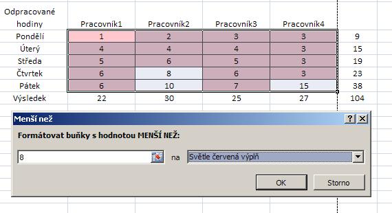 Obrázek 25 To znamená, že se nám vybarvily všechny buňky menší než číslo 8. Samozřejmě, že místo čísla může být v okénku podmínky i odkaz na jinou buňku nebo vzorec.