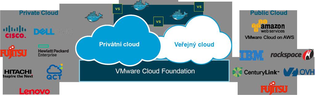 Místní nasazení Řešení Cloud Foundation poskytuje maximální flexibilitu při výběru možností místního nasazení.