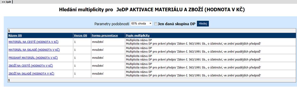 Popis prvků ovládání << Zpět Návrat na předchozí obrazovku 8.5 Hledání multiplicity Seznam multiplicity je dostupný pro datové prvky (JeDP, a SlDP). Zobrazí se po kliknutí na tlačítko Multiplicita.