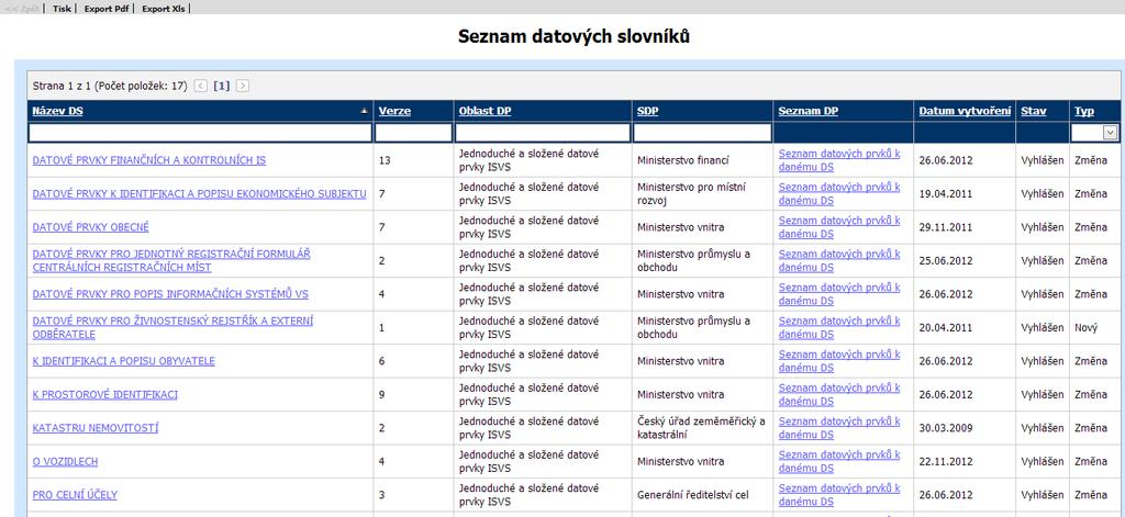 9 Seznam datových slovníku Seznam se zobrazí po kliknutí na odkaz Seznam datových slovníků v levém menu.