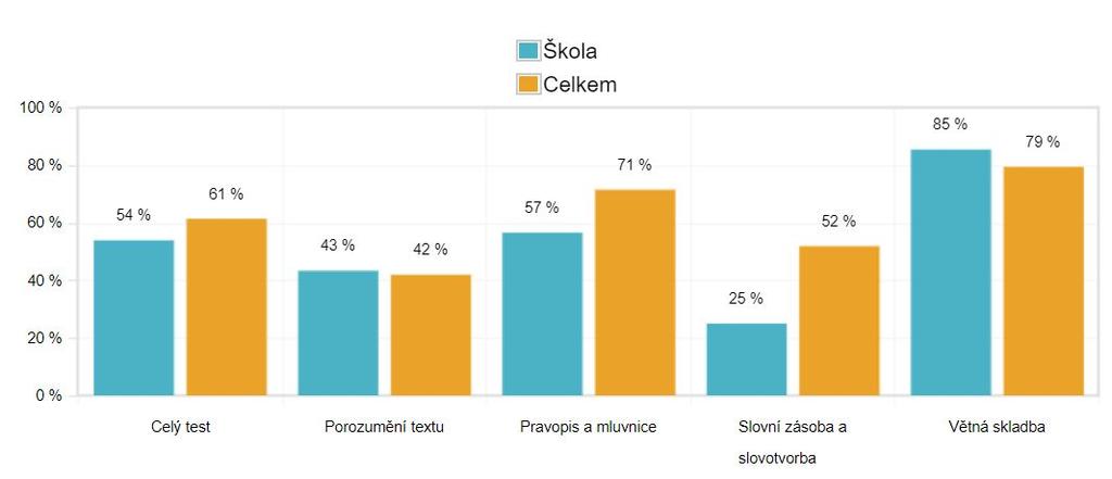 Český