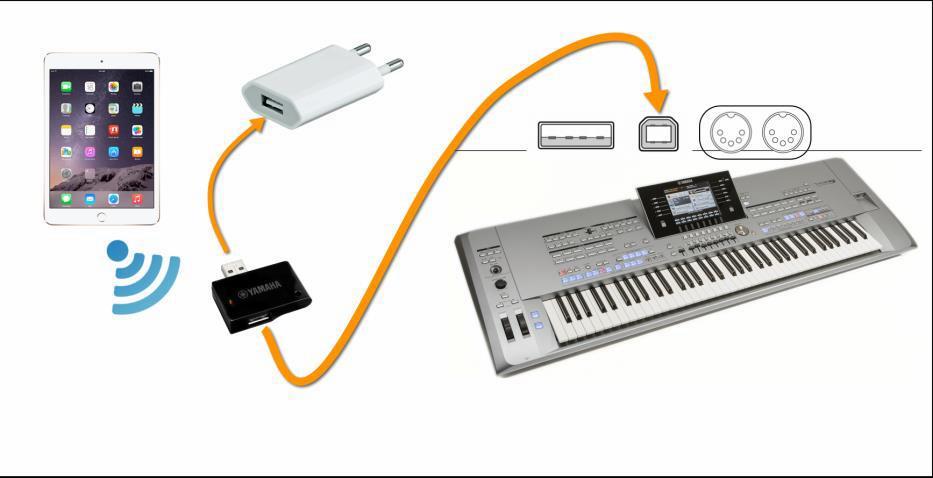 3.2 Pomocí Bluetooth LE MIDI adaptéru Můžete nalézt také bezdrátové MIDI adaptéry,