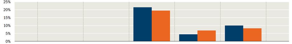 Pioneer Funds - Top European Players Poplatky Jednorázové poplatky účtované před nebo po uskutečnění vaší investice Vstupní poplatek Výstupní poplatek 5,00% Není Poplatky hrazené z majetku Podfondu v