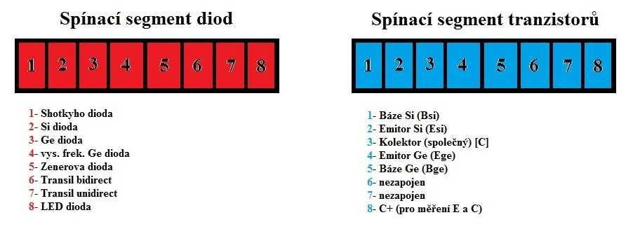 Na obrázku 8 jsou spínací segmenty z výukového panelu. Obr.