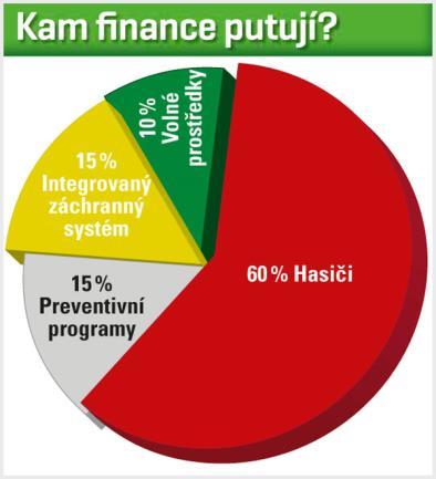 Veřejnosti nepatří Před třemi týdny rozproudila diskusi zpravodajská reportáž TV Prima, která kromě jiného vyslovila otázku, zda fond hospodaří s penězi veřejnými, nebo nikoliv.