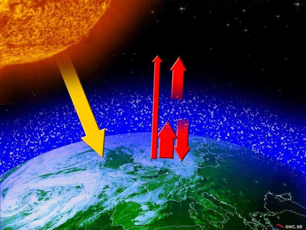 Zemský povrch vyzařuje energii do vesmíru + 15 C Sluneční záření zahřívá zemský