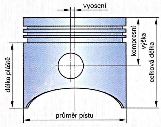 ZÁKLADNÍ DOSTUPNÁ ANALÝZA NAVRŽENÉ KONSTRUKCE A ZHODNOCENÍ VÝSLEDKŮ Na obr. 32 je graf polohy pístu v závislosti na natočení klikového hřídele.