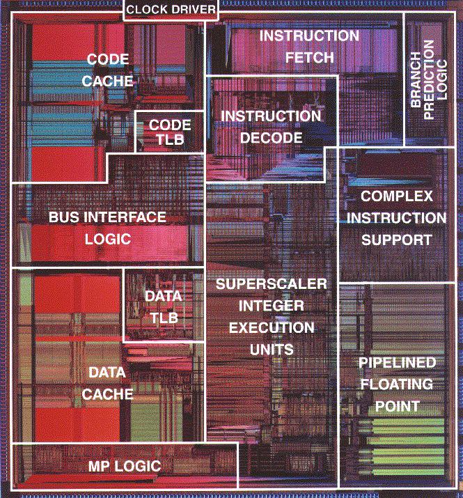 Single Core - Intel Pentium REG MP Logic = Multiprocessing logic for bus