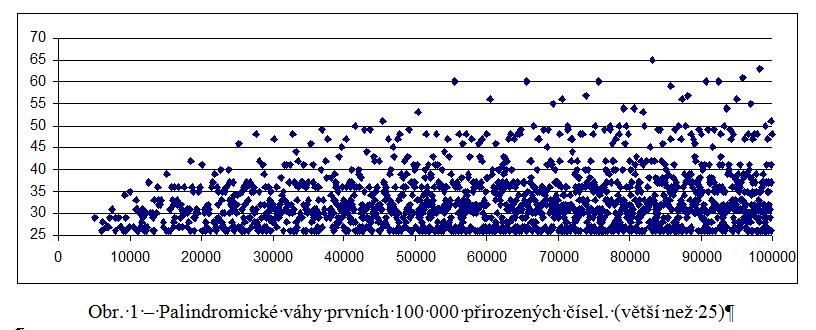 Palindromická paměť pro DCOT další varianta je využití palindromů ke snížení paměti pro DCOT úlohy, viz např. Kolář J.