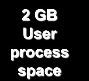 32-bit x86 Address Space 32-bits