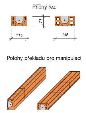 Překlady