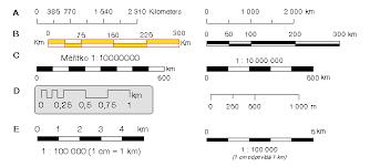Měřítka výkresů Měřítkem se rozumí poměr délkového rozměru prvku předmětu