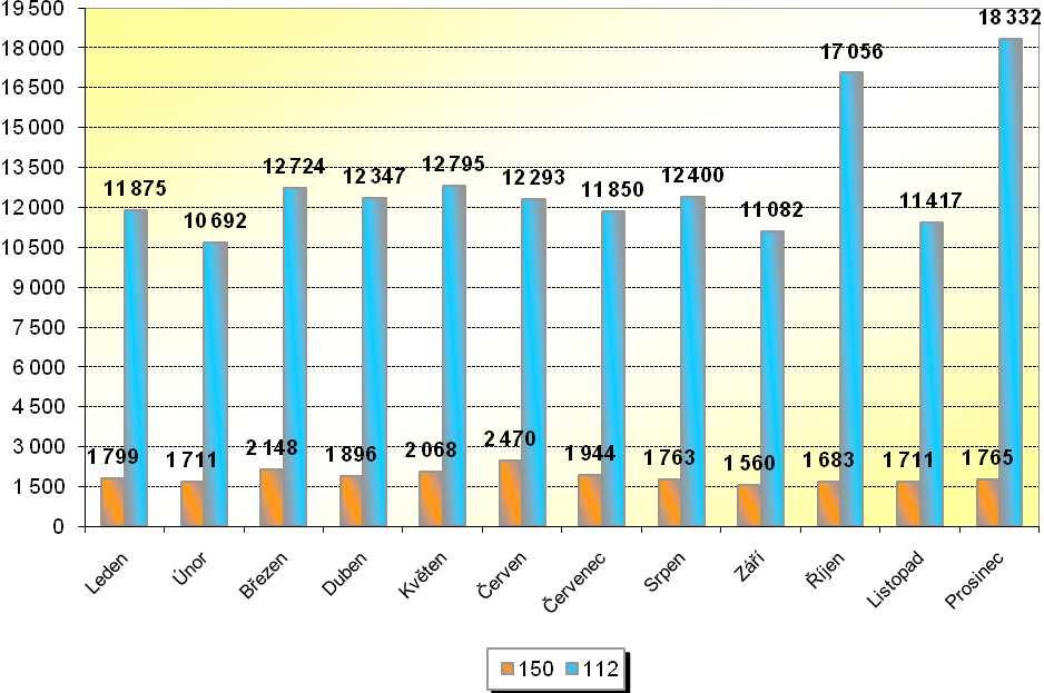 HZS Zlínského kraje, Statistická ročenka 2010 29 4.