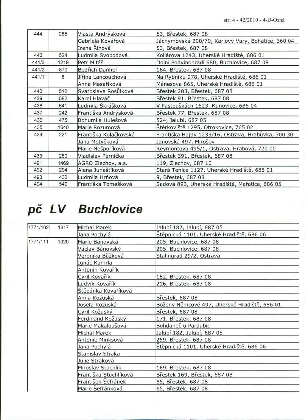 str. 4-42/2010-4-D-Ozná 444 285 Vlasta Andrýsková 53 Břestek 687 08 Gabriela Kovářová Jáchymovská 200/79 Karlovy vetv, Bohatice, 360 04 Irena Říhová 53 Břestek 687 08 443 524 Ludmila Svobodová