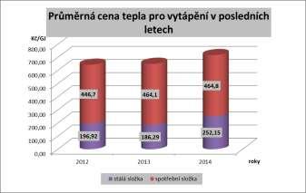 Energetický audit Strana č: 17 3.2.