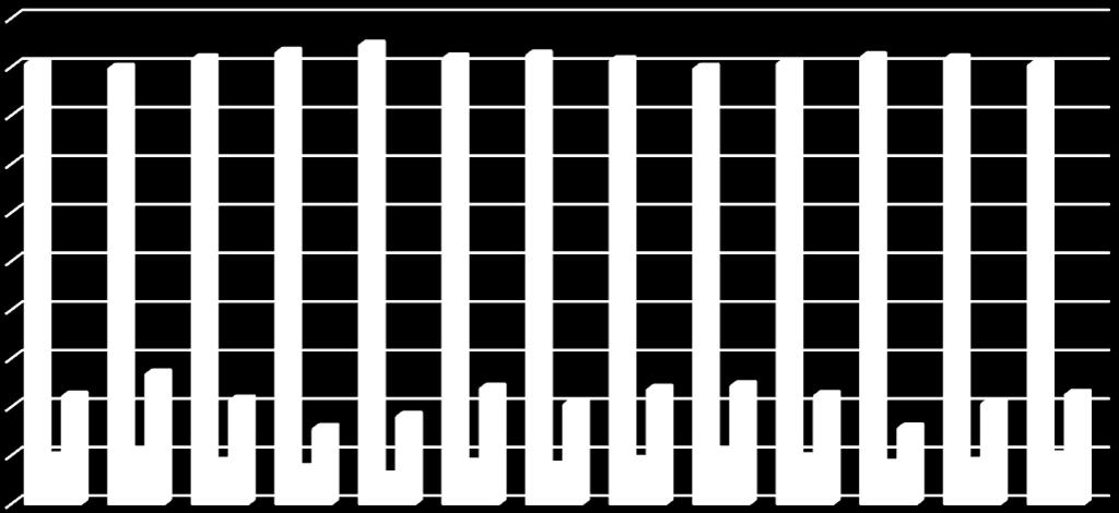 [%] 2.2.2 Indikátor I.3 - Podíl na celkové produkci odpadů Tabulka 5: Podíl odpadů na celkové produkci v letech 2005 2017.