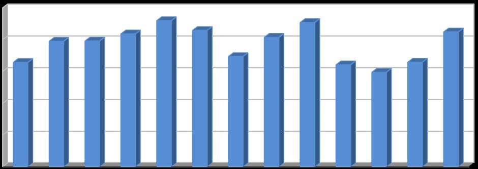 [%] [%] [%] Graf č. 17: Podíl komunálních odpadů odstraněných skládkováním v letech 2005 2017.