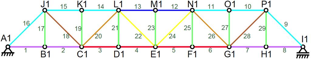 2 x ΣF x = 0 N 10 + N 9 2 N 2 28 2 = 0 2 y ΣF y = 0 N 29 F P1 N 28 2 N 2 9 2 = 0 Obr.