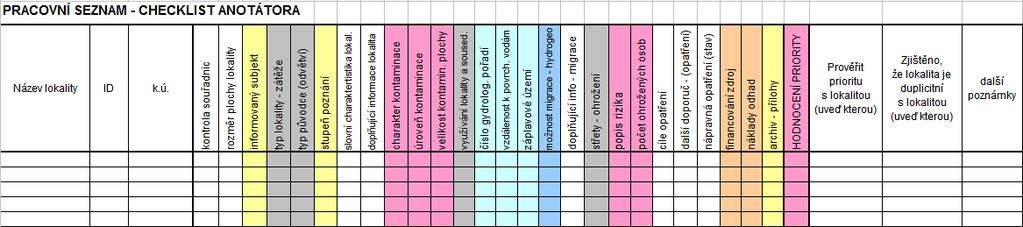 Příloha 4: Vzor pracovního checklistu CENIA, česká informační