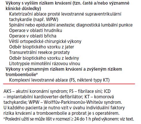 antikoagulancií u pacientů s nevalvulární