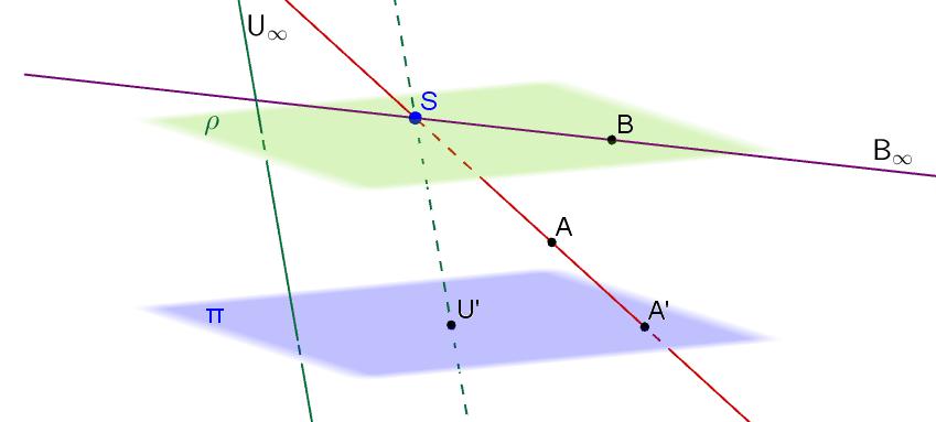 5 Pappova věta a její důsledky Pappos z Alexandrie (?290?350), řecký matematik a astronom. Pod označením Pappova věta je uváděno více vět. Proto je třeba uvést, o jaké z těchto vět hovoříme.