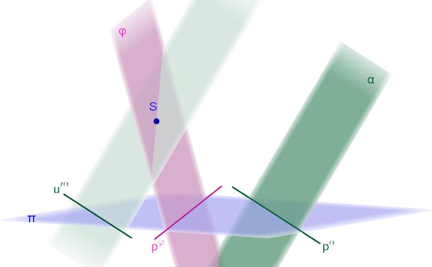 V obecném případě je pak středovým průmětem roviny celá průmětna π (α π).