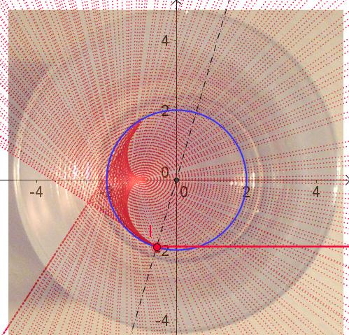 55: : Geometrický model