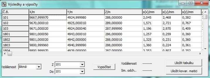 který obsahuje informace a konfiguraci sítě, vyrovnané souřadnice včetně jejich směrodatných odchylek s parametry elips chyb.