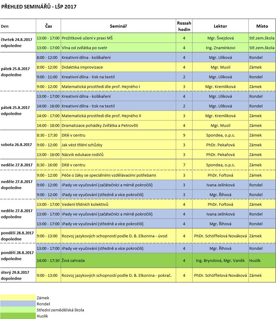 Letní škola pedagogů 2017 organizační pokyny Termín konání: 24. 29. 8.