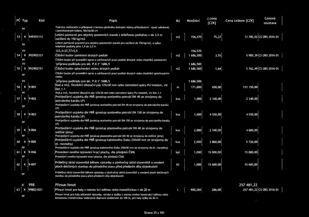 do 150 kg/m2, o výšce lešeňové odlahy řes 1,9 do 3,5 m VY 123,3+27,77+5,5 156,570 J 1 54 J K [952902121 J čištění budov zametení drsných odlah m2 1 686,500 1 3,55 1 5 985,39 [cs úrs 2016 01 Čištění