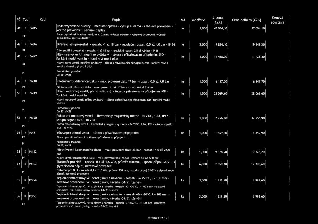 rozsah: 0,5 až 4,0 bar - P 66 ks 2,0001 9824,101 19 648,201 1 Diferenciální resostat - rozsah: -1 až 18 bar - regulační rozsah: 0,5 až 4,0 bar - P 66 48 K Pol47 Hlavní servo ventil, neřímo ovládaný -