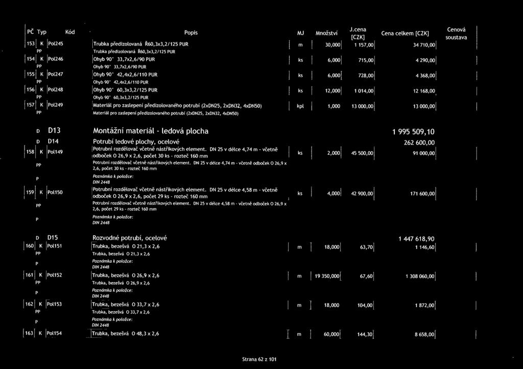 Ohyb 90 60,3x3,2/125 PUR ks 12,000, 1 014,00 12 168,00 Ohyb 90 60,3x3,2/ 125 PUR, 157 K Pol249 Materiál ro zasleení ředizolovaného otrubí (2xDN25, 2xDN32, 4xDN50) kl 1,000 Materiál ro zasleení