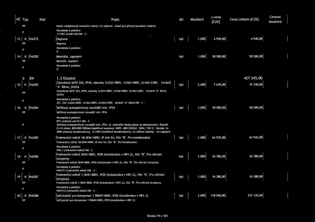 3 Ostatní 427 245,00 zásuvková skříň 32A, P44, zásuvky 1x32A/400V, 1x16A/400V, 2x16A/230V, chránič 15 K [Pol283 1 1"A" 30mA, jističe Zásuvková skříň 32A, P44, zásuvky 1x32A/400V, 1x16A/ 400V,