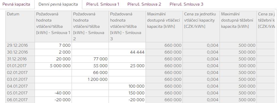 Vyplňování hromadné nominace na pevnou kapacitu Denní pevná kapacita - nominace na denní pevnou kapacitu (zobrazuje se pouze, pokud máte podepsanou rámcovou smlouvu na denní pevnou kapacitu).