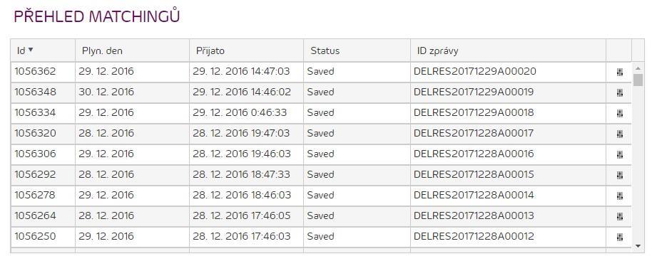 Tabulka s přehledem přijatých matchingových zpráv U každé matchingové zprávy je možno pomocí ikony nastavení na